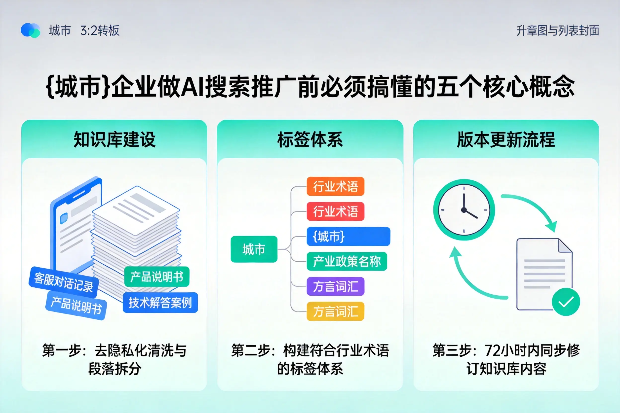 霞山企业做AI搜索推广前必须搞懂的五个核心概念